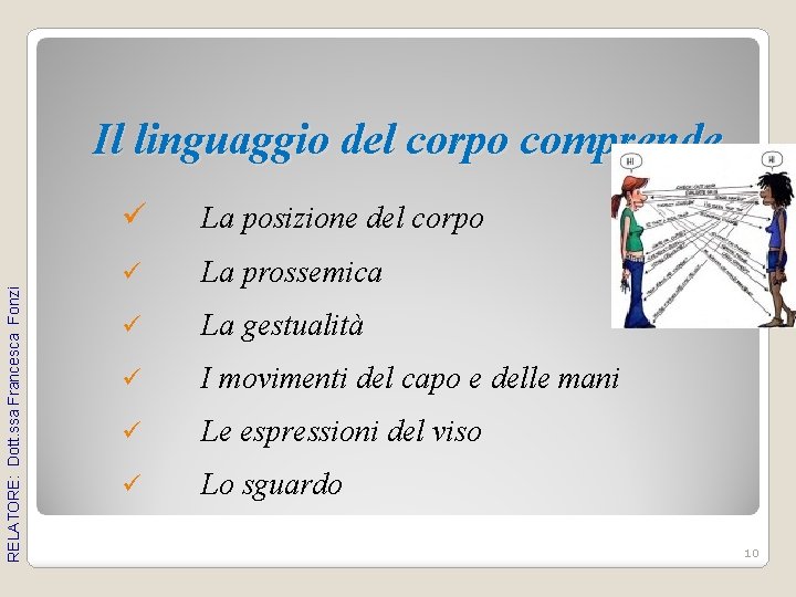 RELATORE: Dott. ssa Francesca Fonzi Il linguaggio del corpo comprende ü La posizione del RELATORE: Dott. ssa Francesca Fonzi Il linguaggio del corpo comprende ü La posizione del
