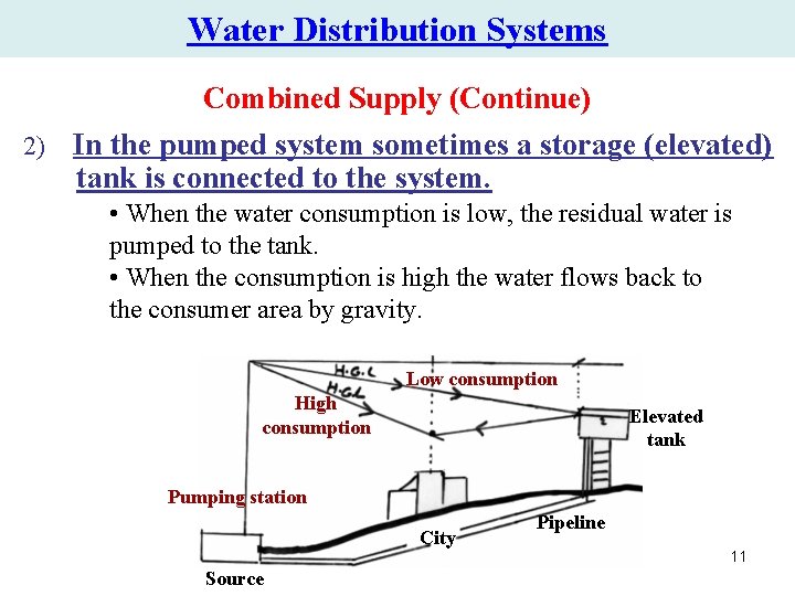 Water Distribution Systems Combined Supply (Continue) 2) In the pumped system sometimes a storage Water Distribution Systems Combined Supply (Continue) 2) In the pumped system sometimes a storage