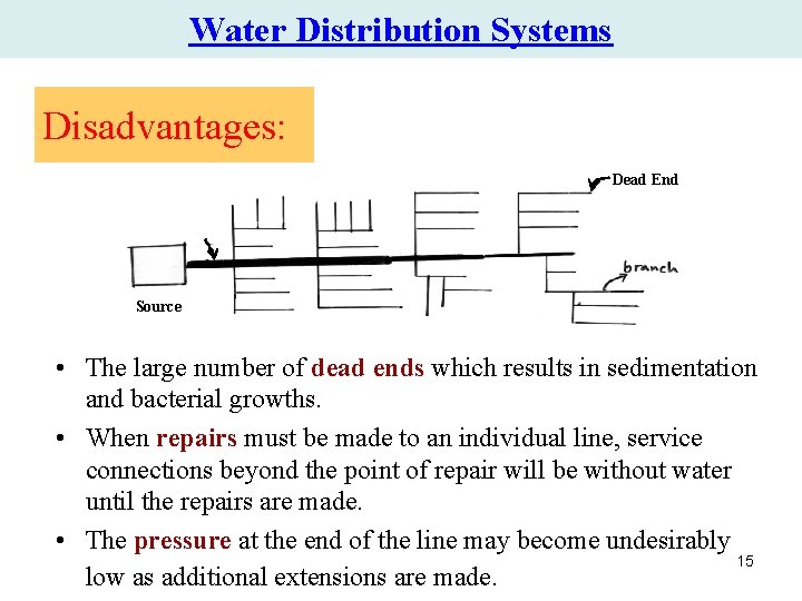 Water Distribution Systems Disadvantages: Dead End Source • The large number of dead ends Water Distribution Systems Disadvantages: Dead End Source • The large number of dead ends