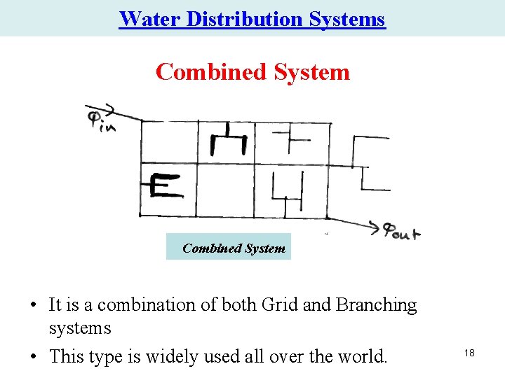 Water Distribution Systems Combined System • It is a combination of both Grid and Water Distribution Systems Combined System • It is a combination of both Grid and