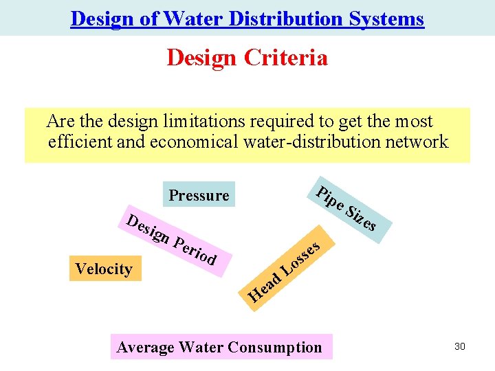 Design of Water Distribution Systems Design Criteria Are the design limitations required to get Design of Water Distribution Systems Design Criteria Are the design limitations required to get