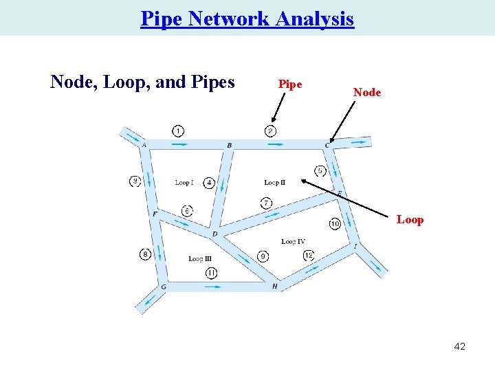 Pipe Network Analysis Node, Loop, and Pipes Pipe Node Loop 42 Pipe Network Analysis Node, Loop, and Pipes Pipe Node Loop 42