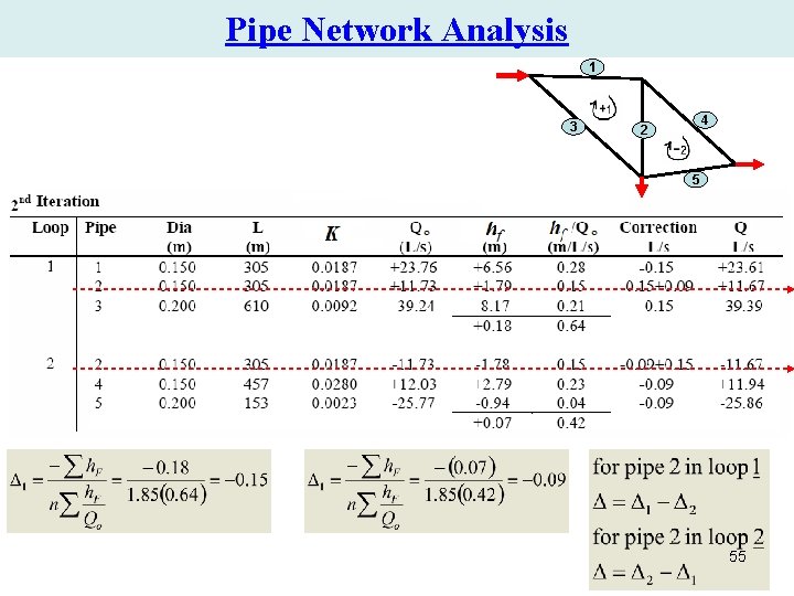 Pipe Network Analysis 1 3 4 2 5 55 Pipe Network Analysis 1 3 4 2 5 55