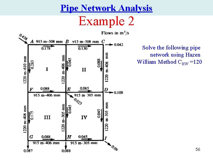Pipe Network Analysis Example 2 Solve the following pipe network using Hazen William Method Pipe Network Analysis Example 2 Solve the following pipe network using Hazen William Method