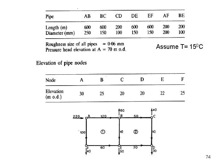 Assume T= 150 C 74 Assume T= 150 C 74