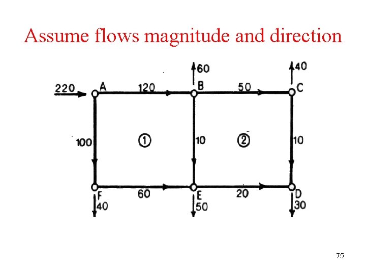 Assume flows magnitude and direction 75 Assume flows magnitude and direction 75