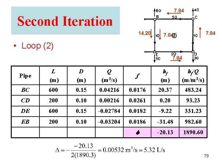 7. 84 Second Iteration 14. 20 7. 84 • Loop (2) 7. 84 Pipe 7. 84 Second Iteration 14. 20 7. 84 • Loop (2) 7. 84 Pipe