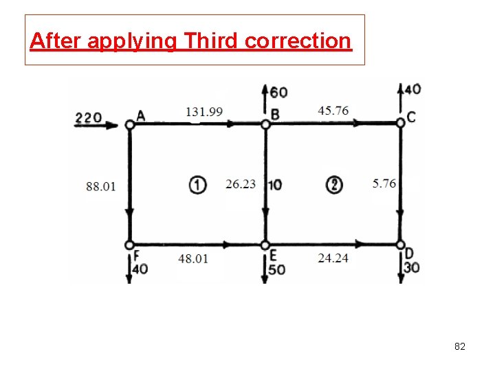 After applying Third correction 82 After applying Third correction 82