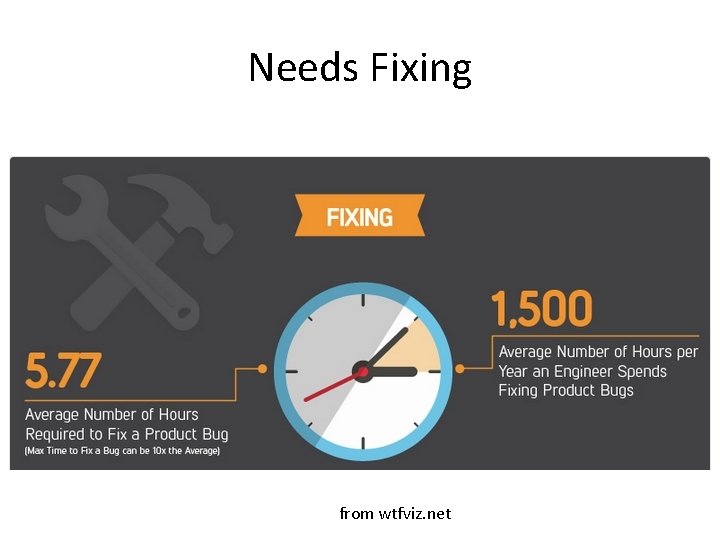 Needs Fixing from wtfviz. net 