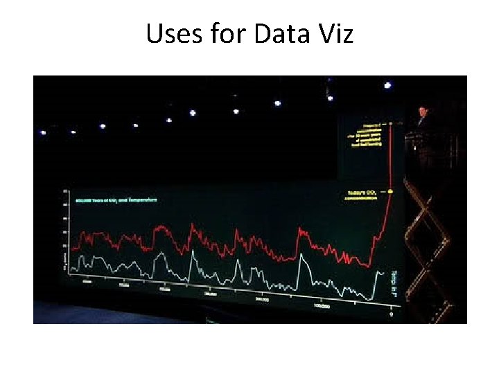 Uses for Data Viz 