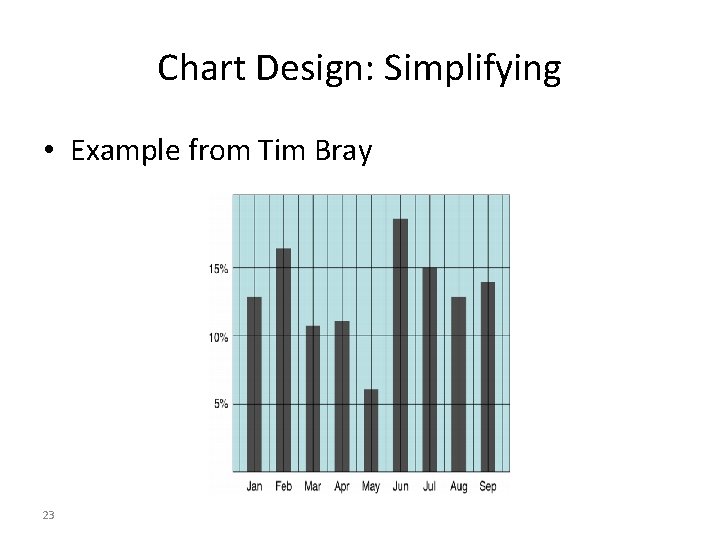 Chart Design: Simplifying • Example from Tim Bray 23 