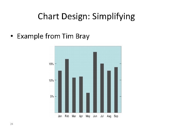 Chart Design: Simplifying • Example from Tim Bray 24 