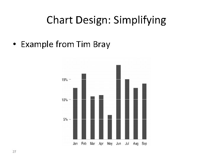 Chart Design: Simplifying • Example from Tim Bray 27 