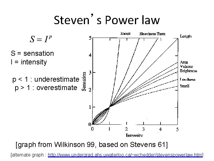 Steven’s Power law S = sensation I = intensity p < 1 : underestimate