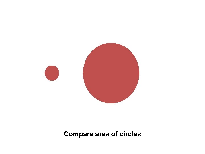 Compare area of circles 