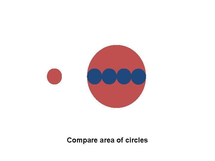 Compare area of circles 