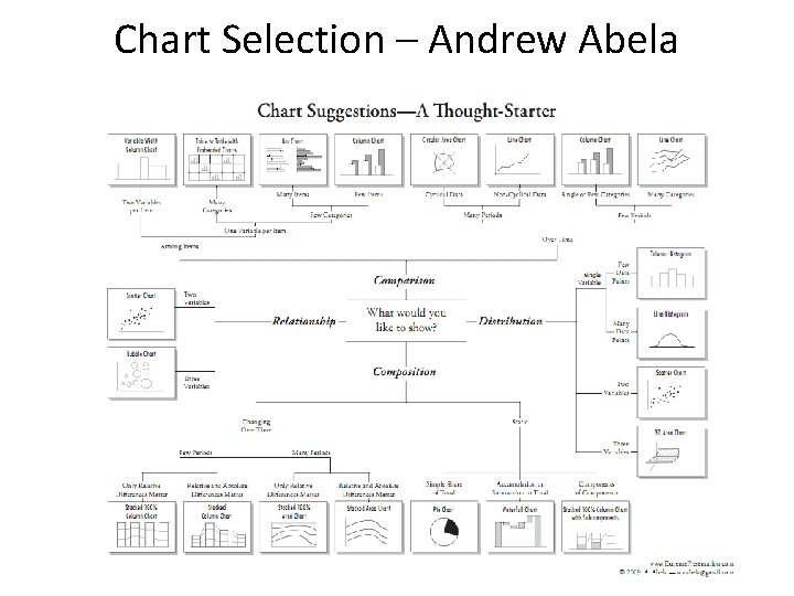 Chart Selection – Andrew Abela 