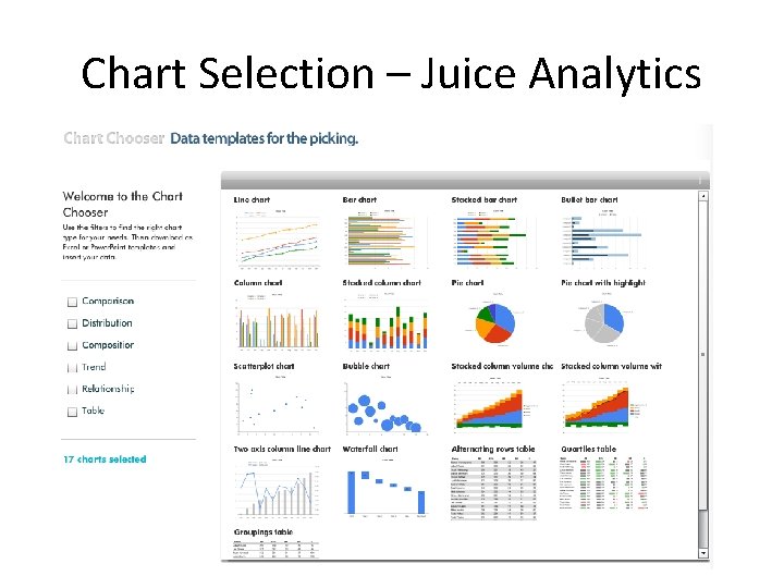 Chart Selection – Juice Analytics 