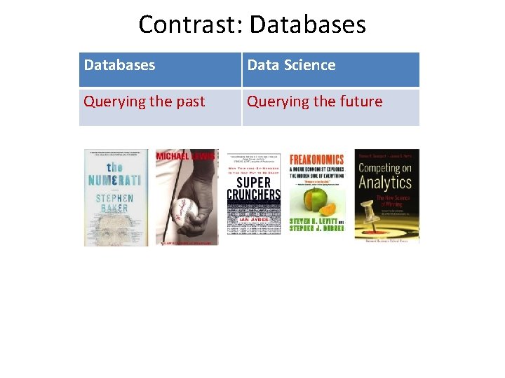 Contrast: Databases Data Science Querying the past Querying the future 