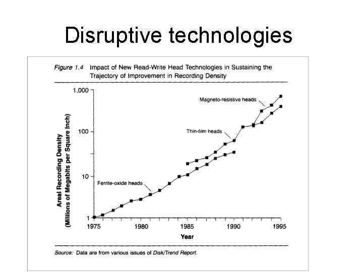 Disruptive technologies 