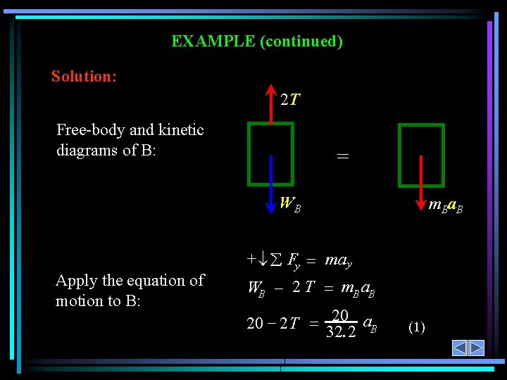 EXAMPLE (continued) Solution: 2 T Free-body and kinetic diagrams of B: = WB Apply