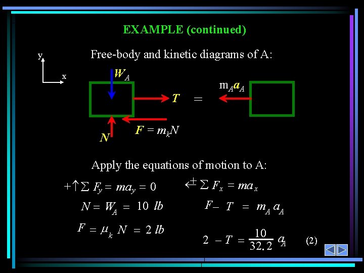 EXAMPLE (continued) Free-body and kinetic diagrams of A: y WA x T N =