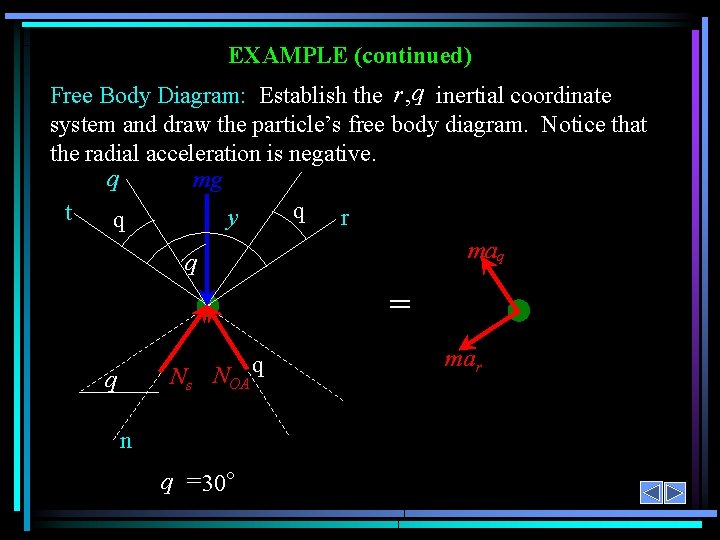 EXAMPLE (continued) Free Body Diagram: Establish the r , q inertial coordinate system and