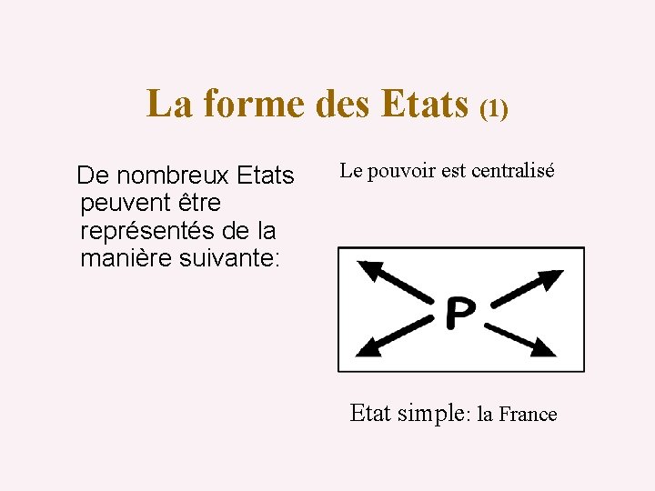 La forme des Etats (1) De nombreux Etats peuvent être représentés de la manière