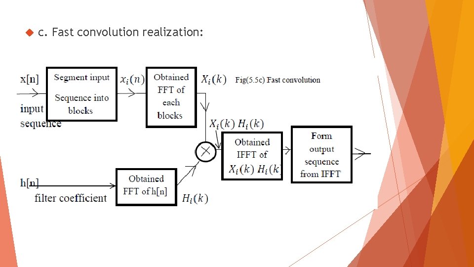  c. Fast convolution realization: 