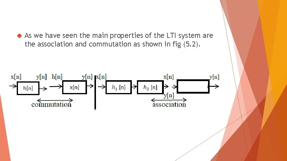  As we have seen the main properties of the LTI system are the