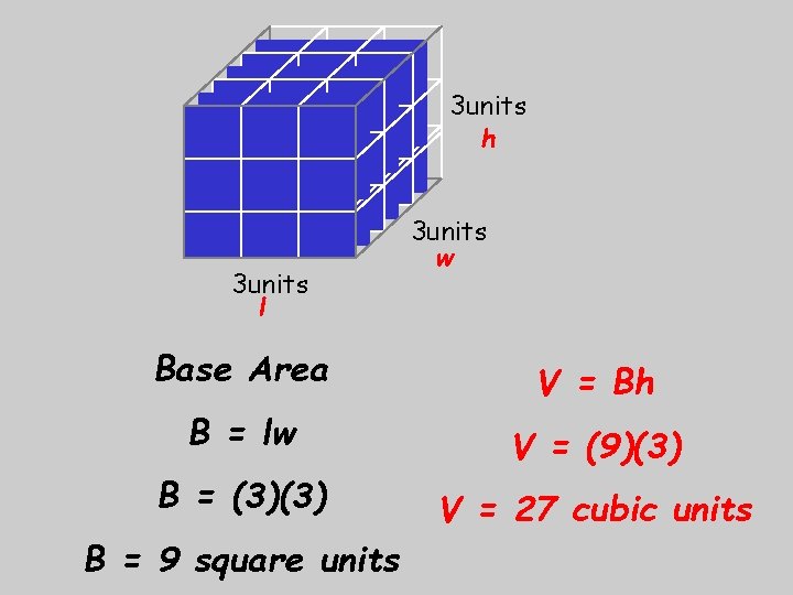 3 units h 3 units l 3 units w Base Area V = Bh