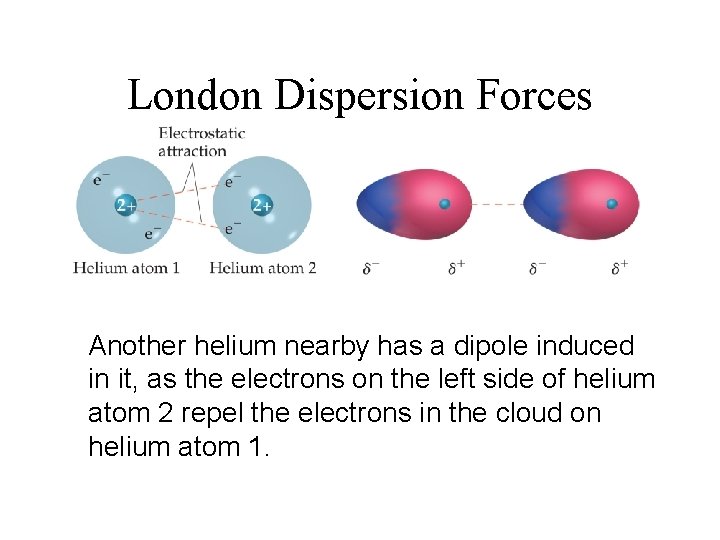 London Dispersion Forces Another helium nearby has a dipole induced in it, as the