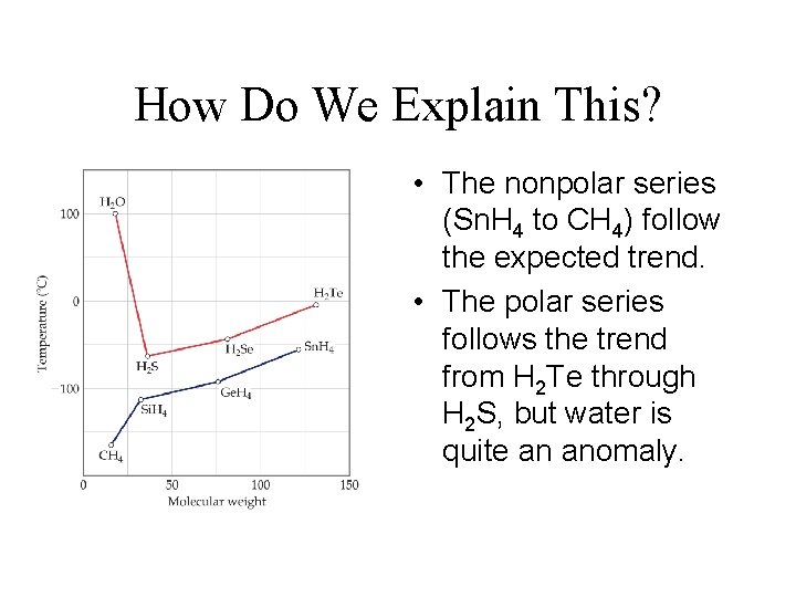 How Do We Explain This? • The nonpolar series (Sn. H 4 to CH