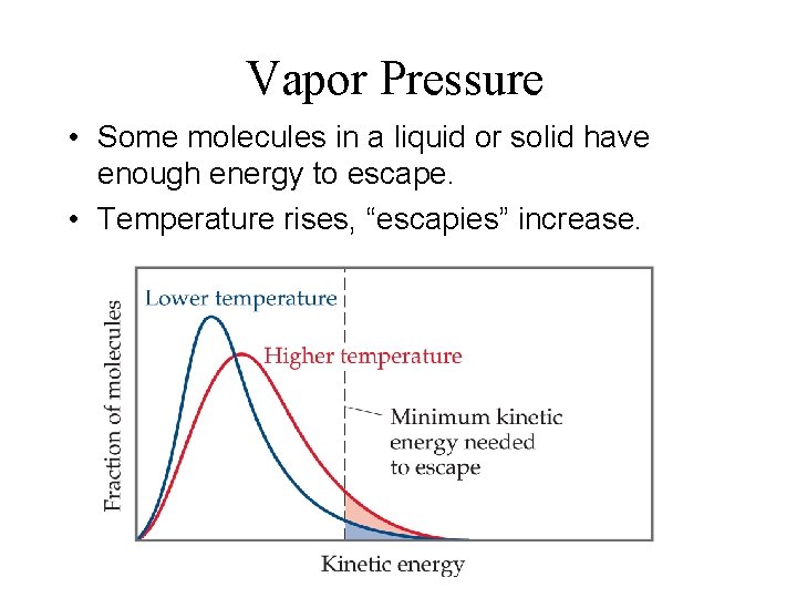 Vapor Pressure • Some molecules in a liquid or solid have enough energy to