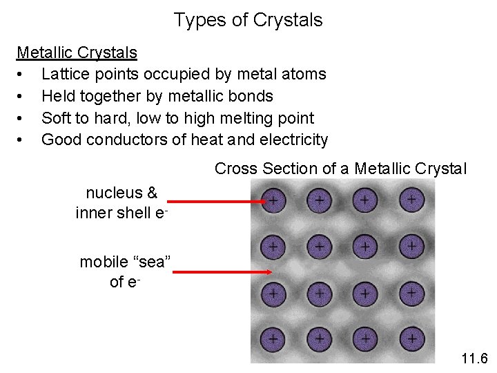 Types of Crystals Metallic Crystals • Lattice points occupied by metal atoms • Held