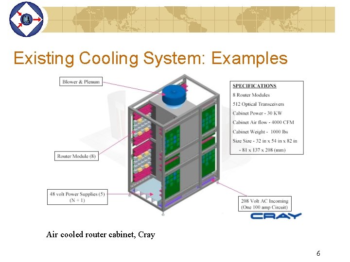 Existing Cooling System: Examples Air cooled router cabinet, Cray 6 