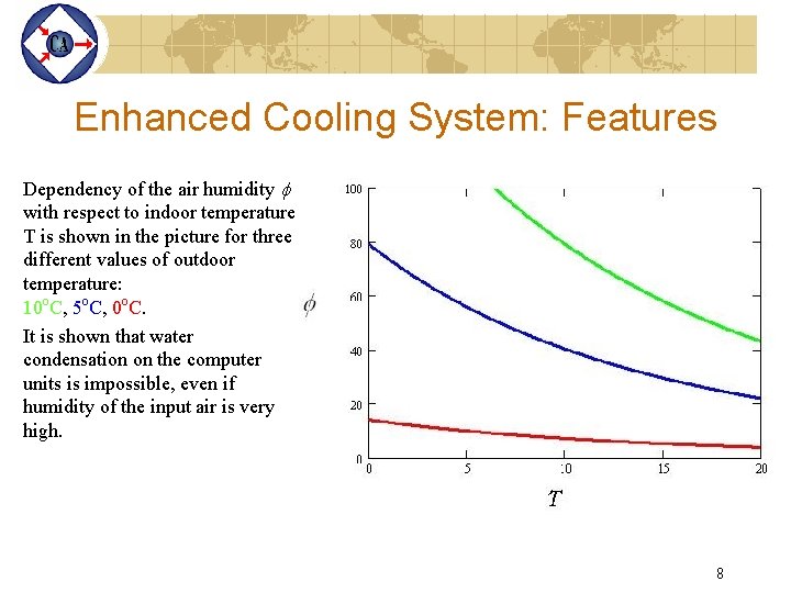 Enhanced Cooling System: Features Dependency of the air humidity with respect to indoor temperature