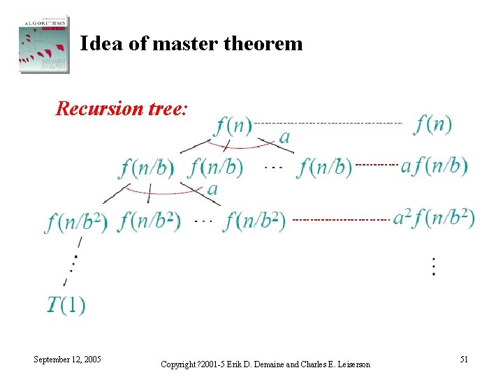 Idea of master theorem Recursion tree: September 12, 2005 Copyright ? 2001 -5 Erik