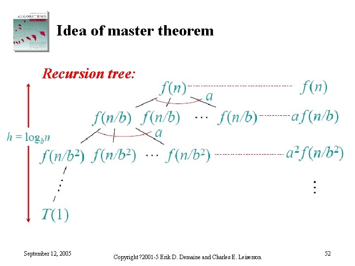 Idea of master theorem Recursion tree: September 12, 2005 Copyright ? 2001 -5 Erik