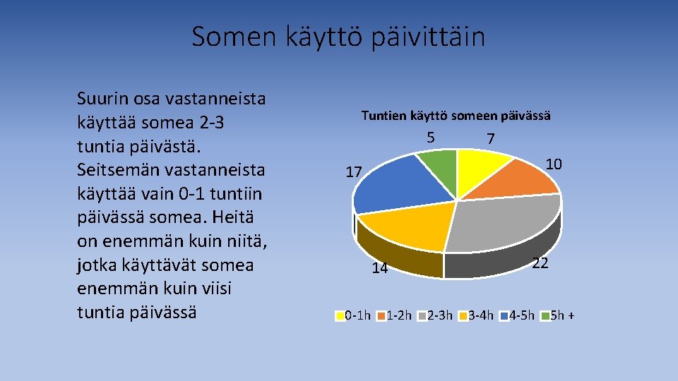 Somen käyttö päivittäin Suurin osa vastanneista käyttää somea 2 -3 tuntia päivästä. Seitsemän vastanneista