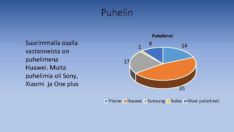Puhelin Puhelimet Suurimmalla osalla vastanneista on puhelimena Huawei. Muita puhelimia oli Sony, Xiaomi ja