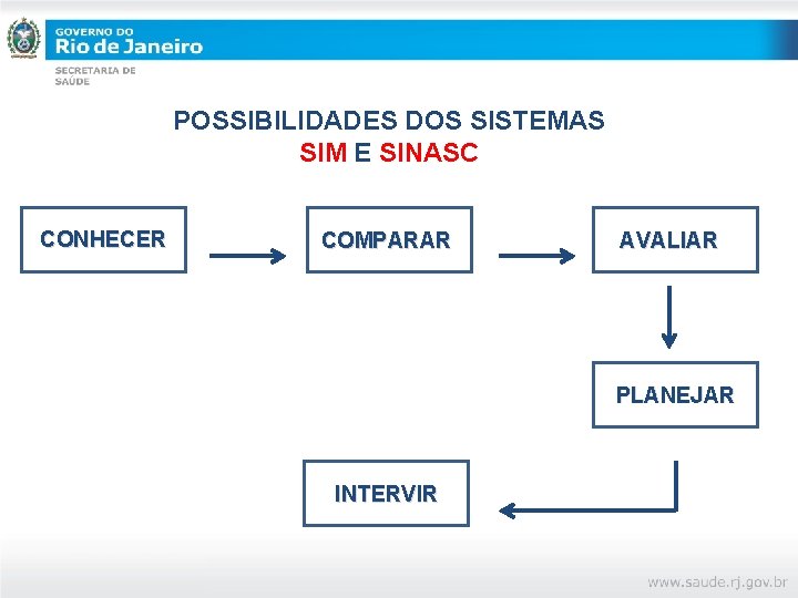 POSSIBILIDADES DOS SISTEMAS SIM E SINASC CONHECER COMPARAR AVALIAR PLANEJAR INTERVIR 