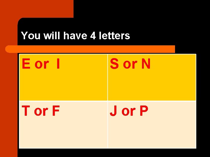 You will have 4 letters E or I S or N T or F