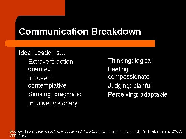 Communication Breakdown Ideal Leader is… Extravert: actionoriented Introvert: contemplative Sensing: pragmatic Intuitive: visionary Thinking: