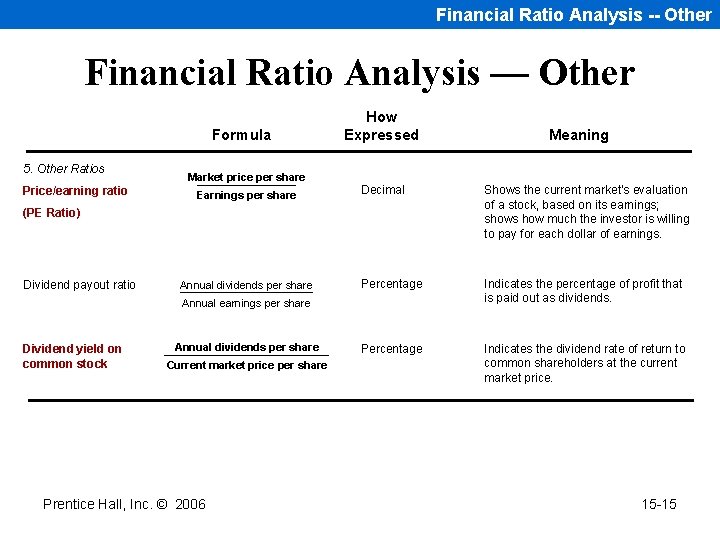 Financial Ratio Analysis -- Other Financial Ratio Analysis — Other Formula 5. Other Ratios
