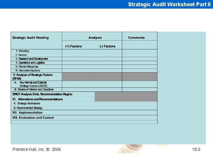 Strategic Audit Worksheet Part II Prentice Hall, Inc. © 2006 15 -3 