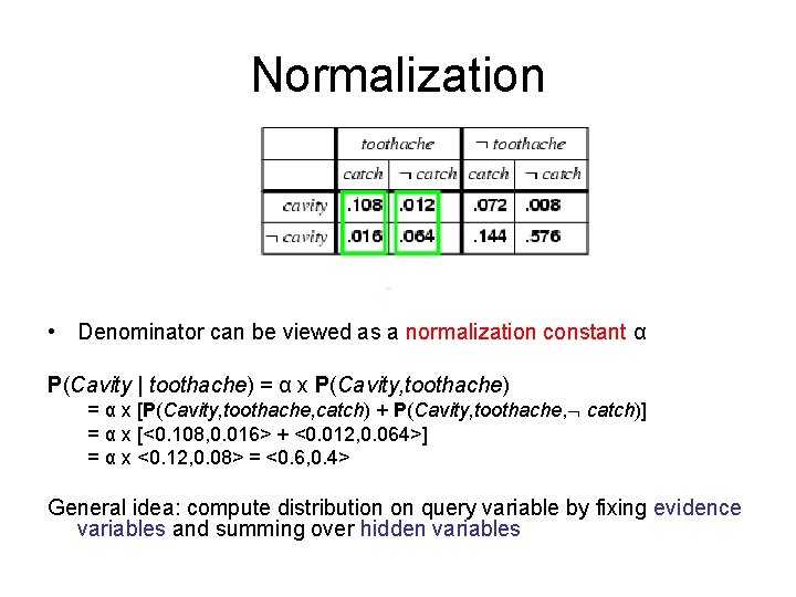 Normalization • Denominator can be viewed as a normalization constant α P(Cavity | toothache)