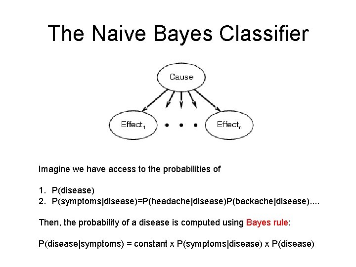 The Naive Bayes Classifier Imagine we have access to the probabilities of 1. P(disease)