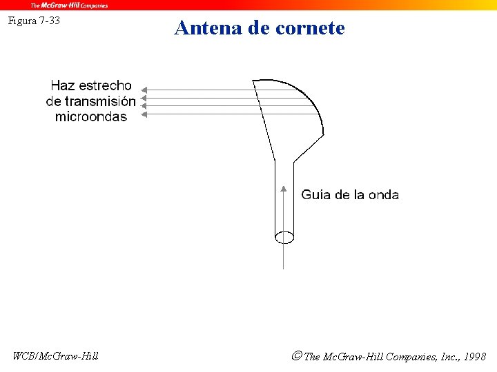 Figura 7 -33 WCB/Mc. Graw-Hill Antena de cornete The Mc. Graw-Hill Companies, Inc. ,