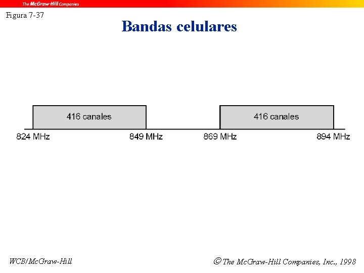 Figura 7 -37 WCB/Mc. Graw-Hill Bandas celulares The Mc. Graw-Hill Companies, Inc. , 1998